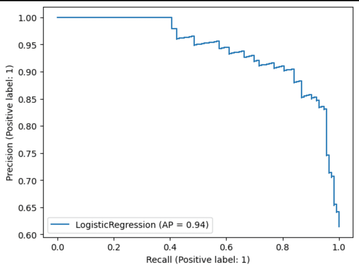 Imagen de curva de precision