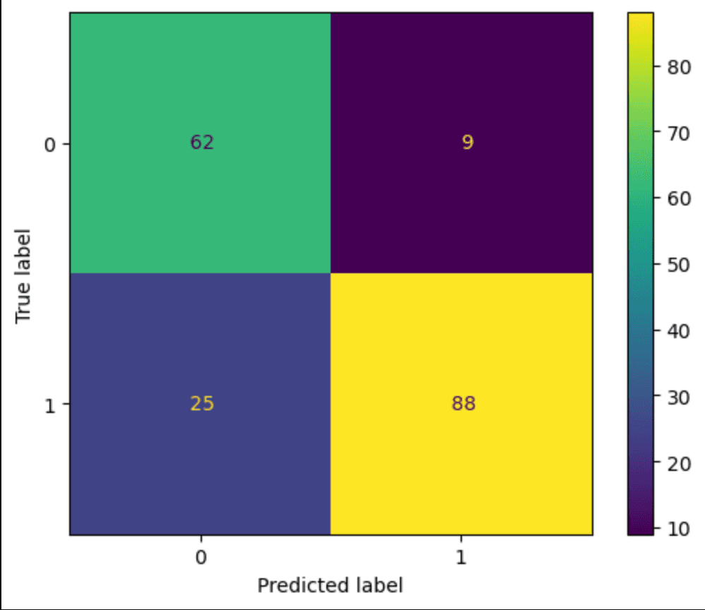 Imagen de matriz de correlacion de val set